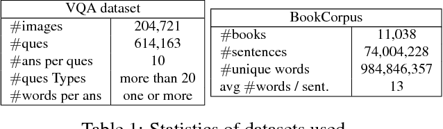Figure 2 for An Empirical Evaluation of Visual Question Answering for Novel Objects