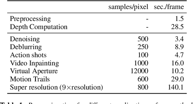 Figure 1 for Sampling Based Scene-Space Video Processing