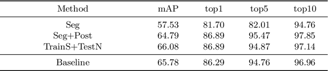 Figure 2 for Background Segmentation for Vehicle Re-Identification