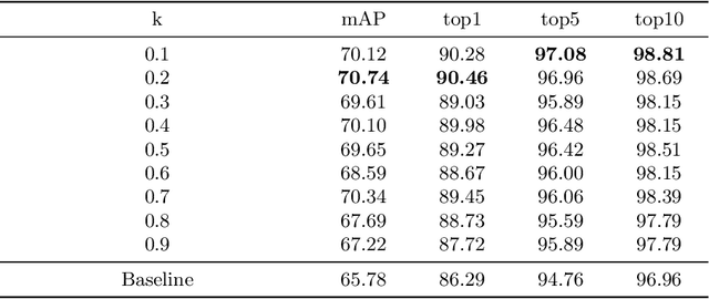 Figure 4 for Background Segmentation for Vehicle Re-Identification