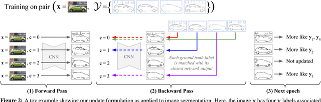 Figure 3 for DiverseNet: When One Right Answer is not Enough