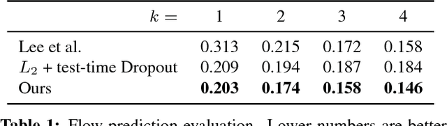 Figure 2 for DiverseNet: When One Right Answer is not Enough