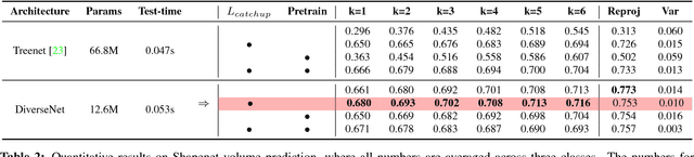 Figure 4 for DiverseNet: When One Right Answer is not Enough