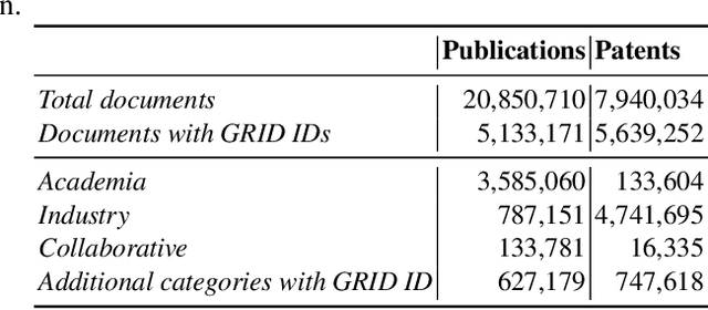 Figure 2 for Detection, Analysis, and Prediction of Research Topics with Scientific Knowledge Graphs