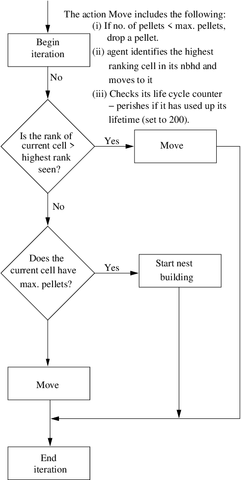 Figure 3 for Solving a Path Planning Problem in a Partially Known Environment using a Swarm Algorithm