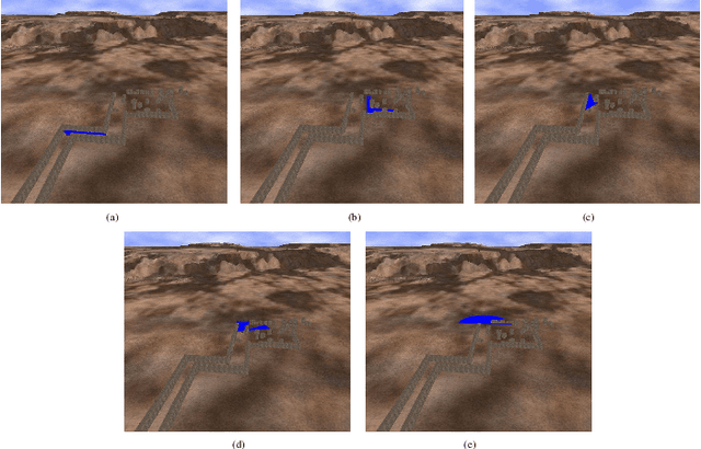 Figure 1 for Solving a Path Planning Problem in a Partially Known Environment using a Swarm Algorithm