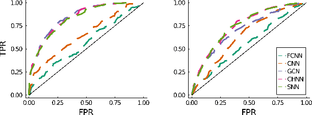 Figure 1 for Deep learning architectures for inference of AC-OPF solutions