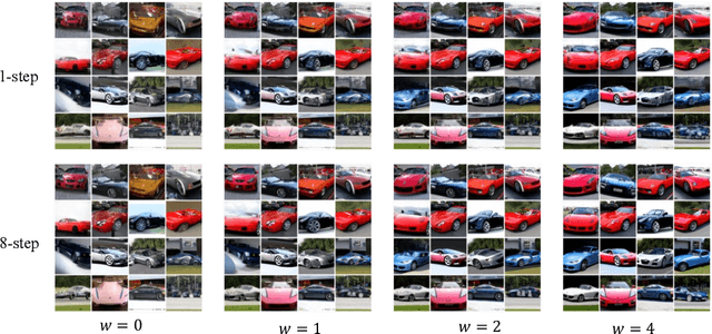 Figure 1 for On Distillation of Guided Diffusion Models
