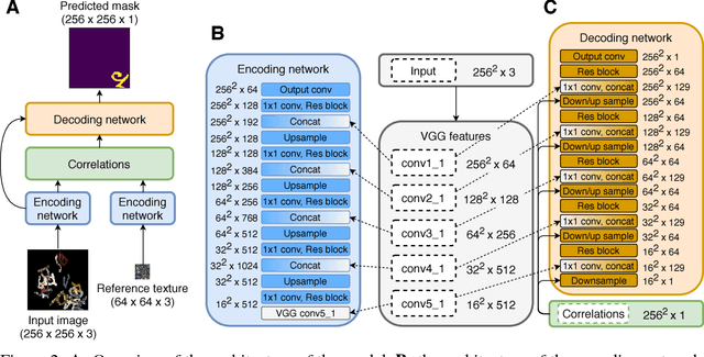 Figure 2 for One-shot Texture Segmentation