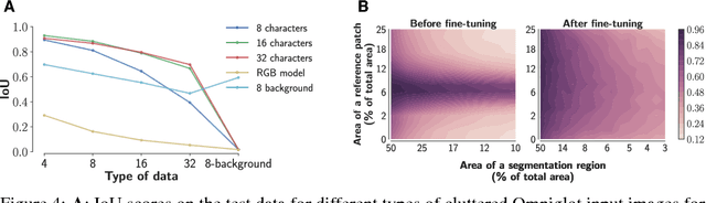 Figure 4 for One-shot Texture Segmentation