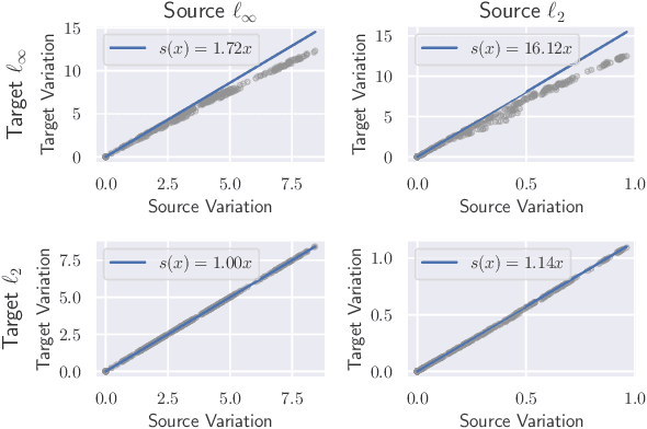 Figure 3 for Formulating Robustness Against Unforeseen Attacks