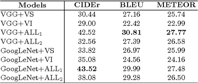 Figure 4 for Learning Joint Representations of Videos and Sentences with Web Image Search