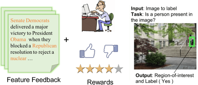 Figure 1 for Linear Bandits with Feature Feedback