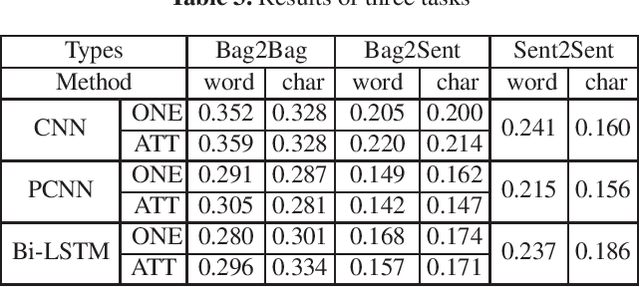 Figure 3 for IPRE: a Dataset for Inter-Personal Relationship Extraction