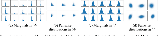 Figure 1 for Improving Inversion and Generation Diversity in StyleGAN using a Gaussianized Latent Space