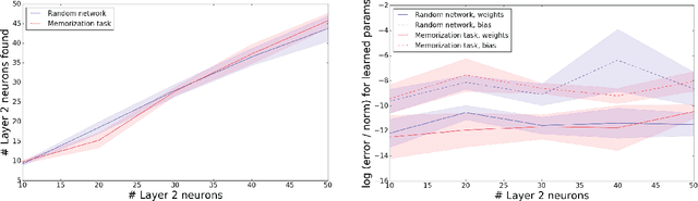 Figure 4 for Identifying Weights and Architectures of Unknown ReLU Networks