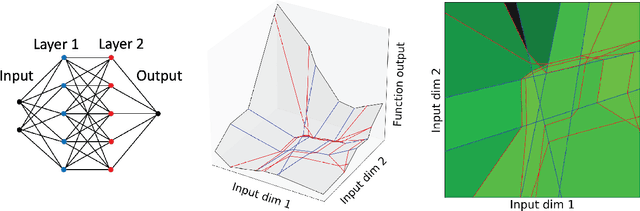Figure 1 for Identifying Weights and Architectures of Unknown ReLU Networks