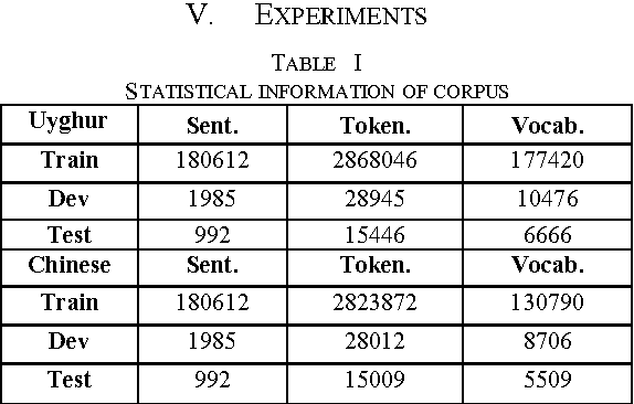 Figure 3 for Memory-augmented Chinese-Uyghur Neural Machine Translation