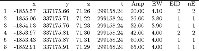 Figure 2 for An Evolutionary Approach towards Clustering Airborne Laser Scanning Data
