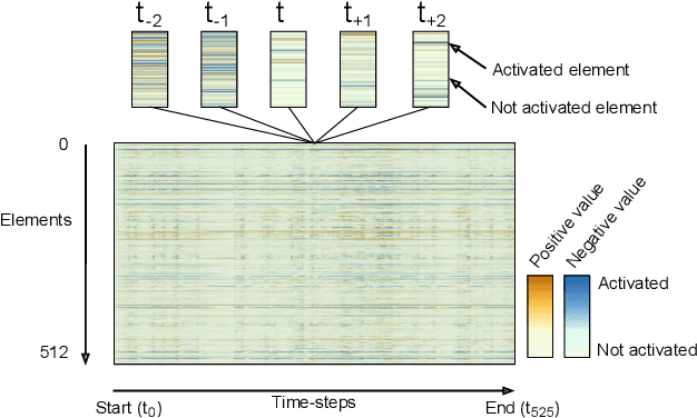 Figure 3 for DRLViz: Understanding Decisions and Memory in Deep Reinforcement Learning