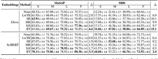 Figure 2 for Data Augmentation for Low-Resource Named Entity Recognition Using Backtranslation