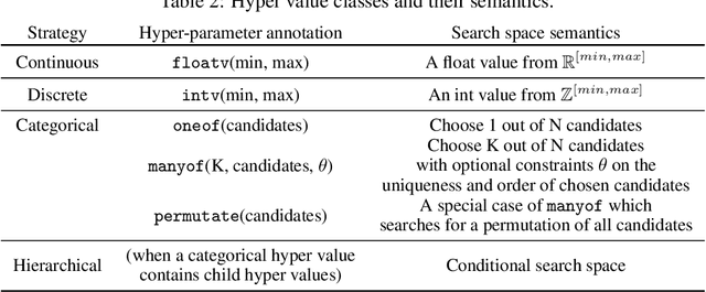 Figure 3 for PyGlove: Symbolic Programming for Automated Machine Learning
