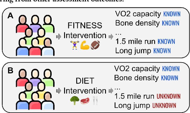 Figure 1 for Zero-shot meta-learning for small-scale data from human subjects