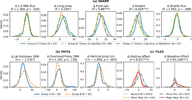 Figure 3 for Zero-shot meta-learning for small-scale data from human subjects