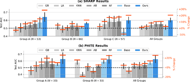 Figure 4 for Zero-shot meta-learning for small-scale data from human subjects