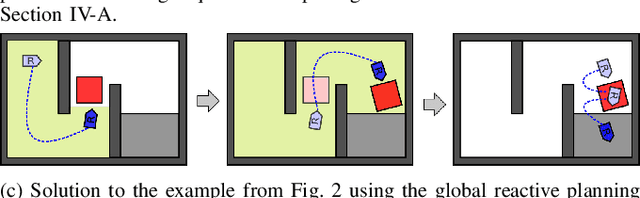 Figure 3 for Technical Report: A Hierarchical Deliberative-Reactive System Architecture for Task and Motion Planning in Partially Known Environments