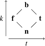 Figure 1 for Sequent-Type Calculi for Systems of Nonmonotonic Paraconsistent Logics