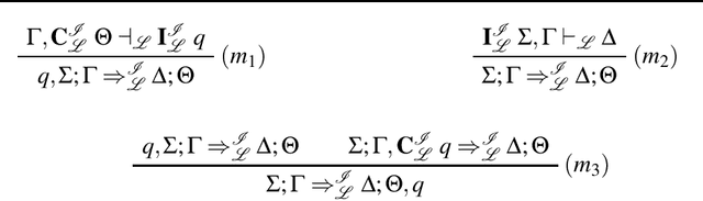 Figure 2 for Sequent-Type Calculi for Systems of Nonmonotonic Paraconsistent Logics