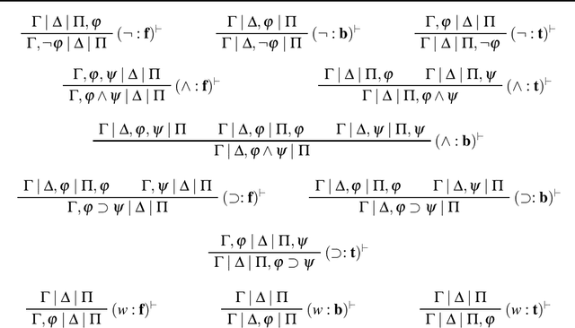 Figure 3 for Sequent-Type Calculi for Systems of Nonmonotonic Paraconsistent Logics