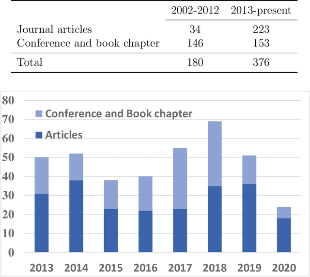 Figure 1 for A Review of the Family of Artificial Fish Swarm Algorithms: Recent Advances and Applications