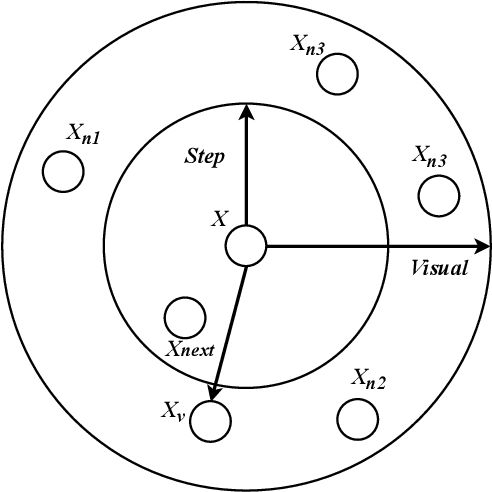 Figure 4 for A Review of the Family of Artificial Fish Swarm Algorithms: Recent Advances and Applications