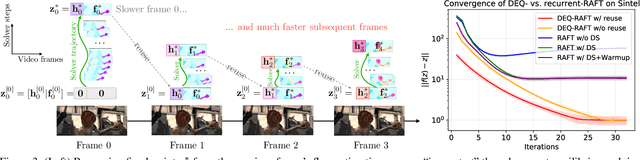 Figure 3 for Deep Equilibrium Optical Flow Estimation