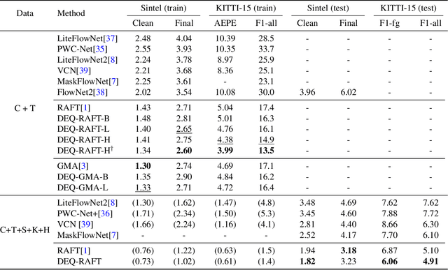 Figure 1 for Deep Equilibrium Optical Flow Estimation
