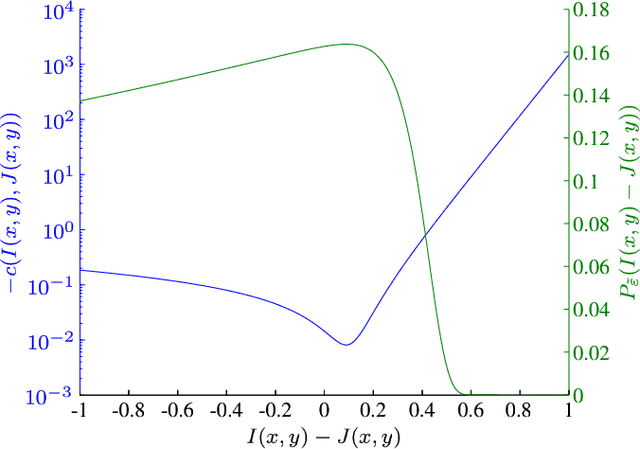 Figure 1 for Noise-specific denoising method with applications to high-frequency ultrasonic images