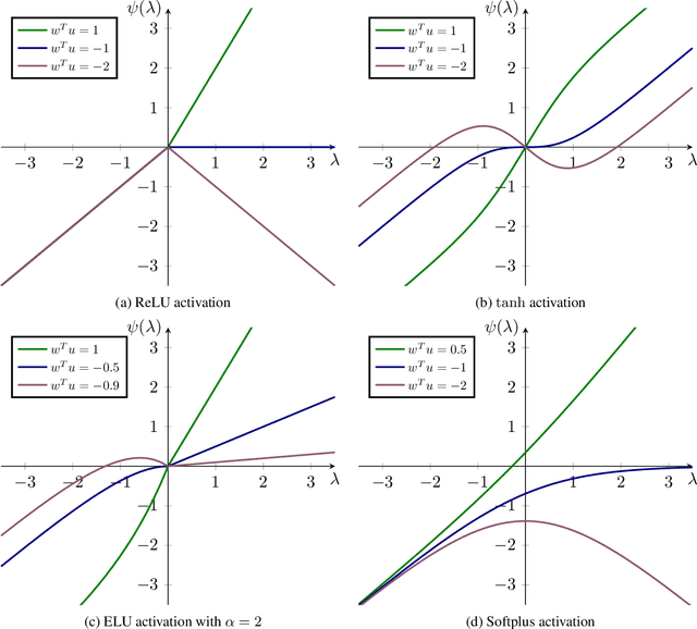 Figure 3 for Generalization of the Change of Variables Formula with Applications to Residual Flows