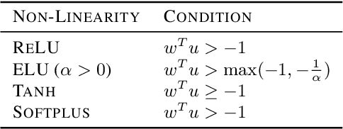 Figure 1 for Generalization of the Change of Variables Formula with Applications to Residual Flows