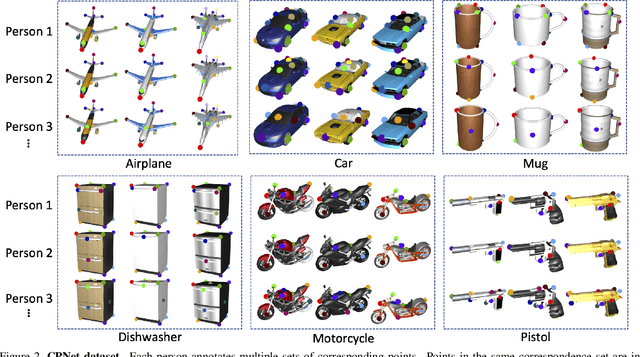 Figure 3 for Fine-grained Object Semantic Understanding from Correspondences