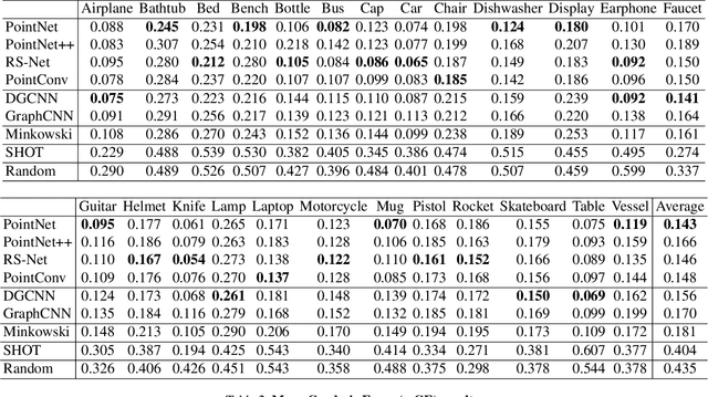 Figure 4 for Fine-grained Object Semantic Understanding from Correspondences