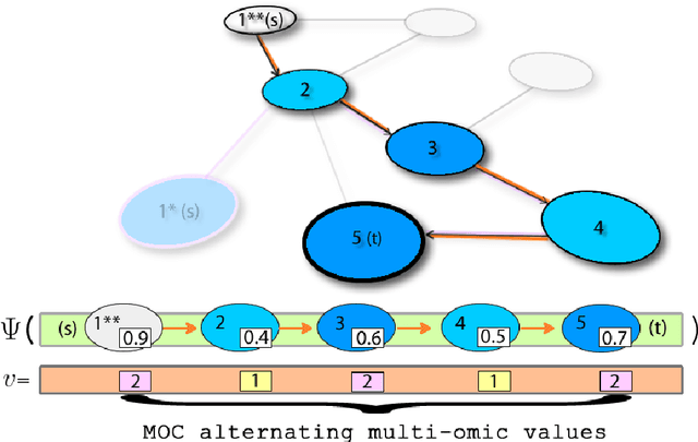 Figure 2 for A machine learning approach to investigate regulatory control circuits in bacterial metabolic pathways