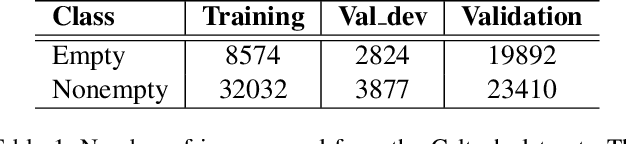 Figure 1 for Filtering Empty Camera Trap Images in Embedded Systems