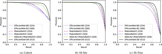 Figure 2 for Filtering Empty Camera Trap Images in Embedded Systems