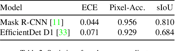 Figure 3 for Concept Embeddings for Fuzzy Logic Verification of Deep Neural Networks in Perception Tasks