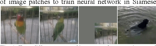 Figure 1 for Exemplar Loss for Siamese Network in Visual Tracking