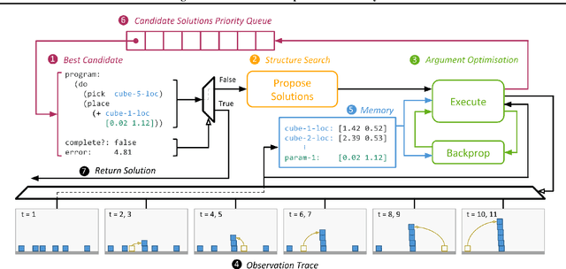 Figure 1 for Using Program Induction to Interpret Transition System Dynamics
