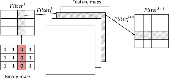 Figure 1 for Pruning at a Glance: Global Neural Pruning for Model Compression
