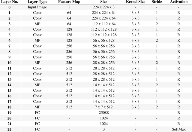 Figure 3 for Classification of COVID-19 on chest X-Ray images using Deep Learning model with Histogram Equalization and Lungs Segmentation